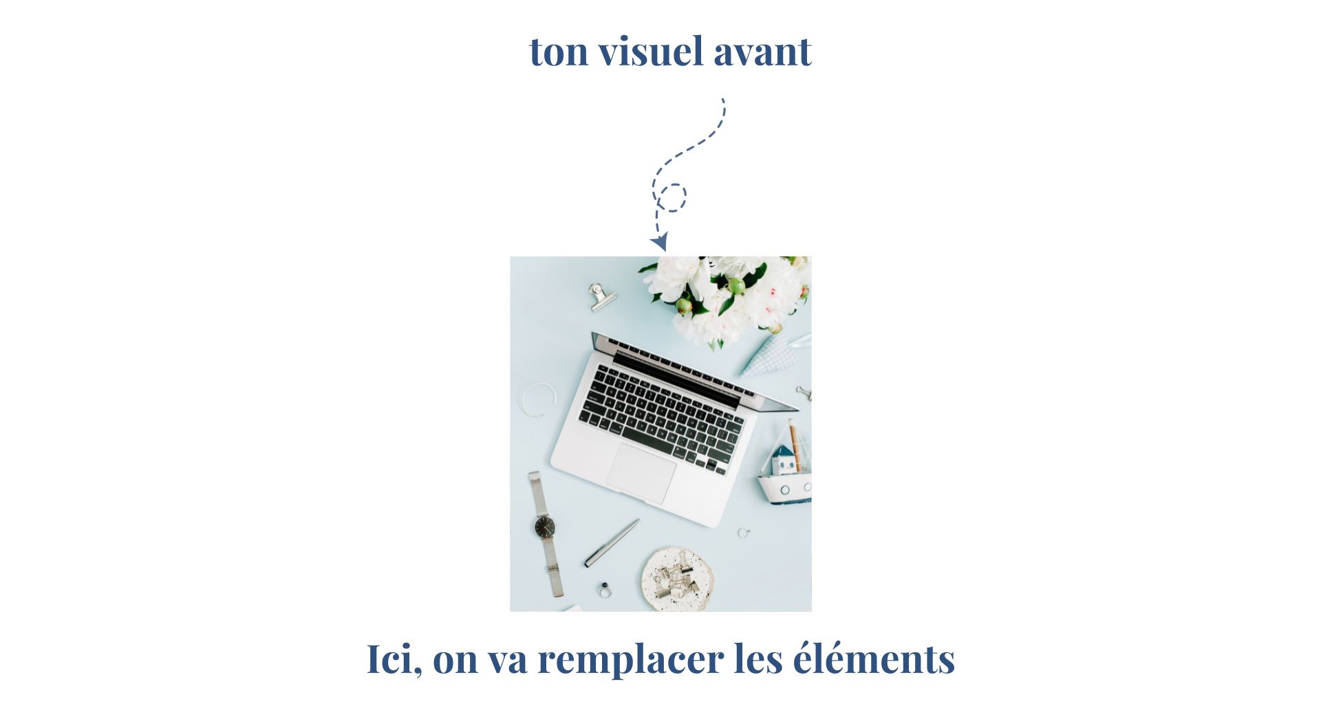 Tuto outil édition Magique sur Canva