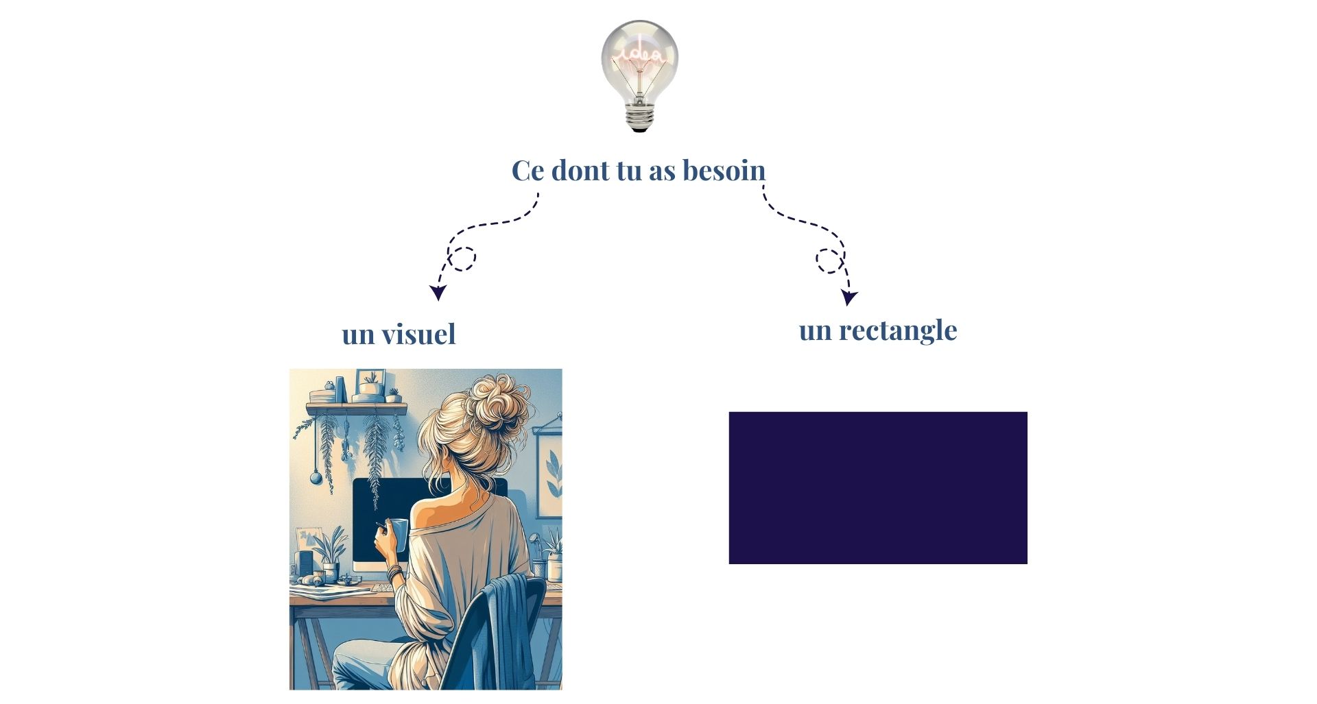 Tuto maîtrise l'effet dégradé transparent sur Canva